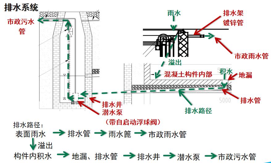 水平移动式景观地埋式垃圾站 水平移动式景观地埋式垃圾站